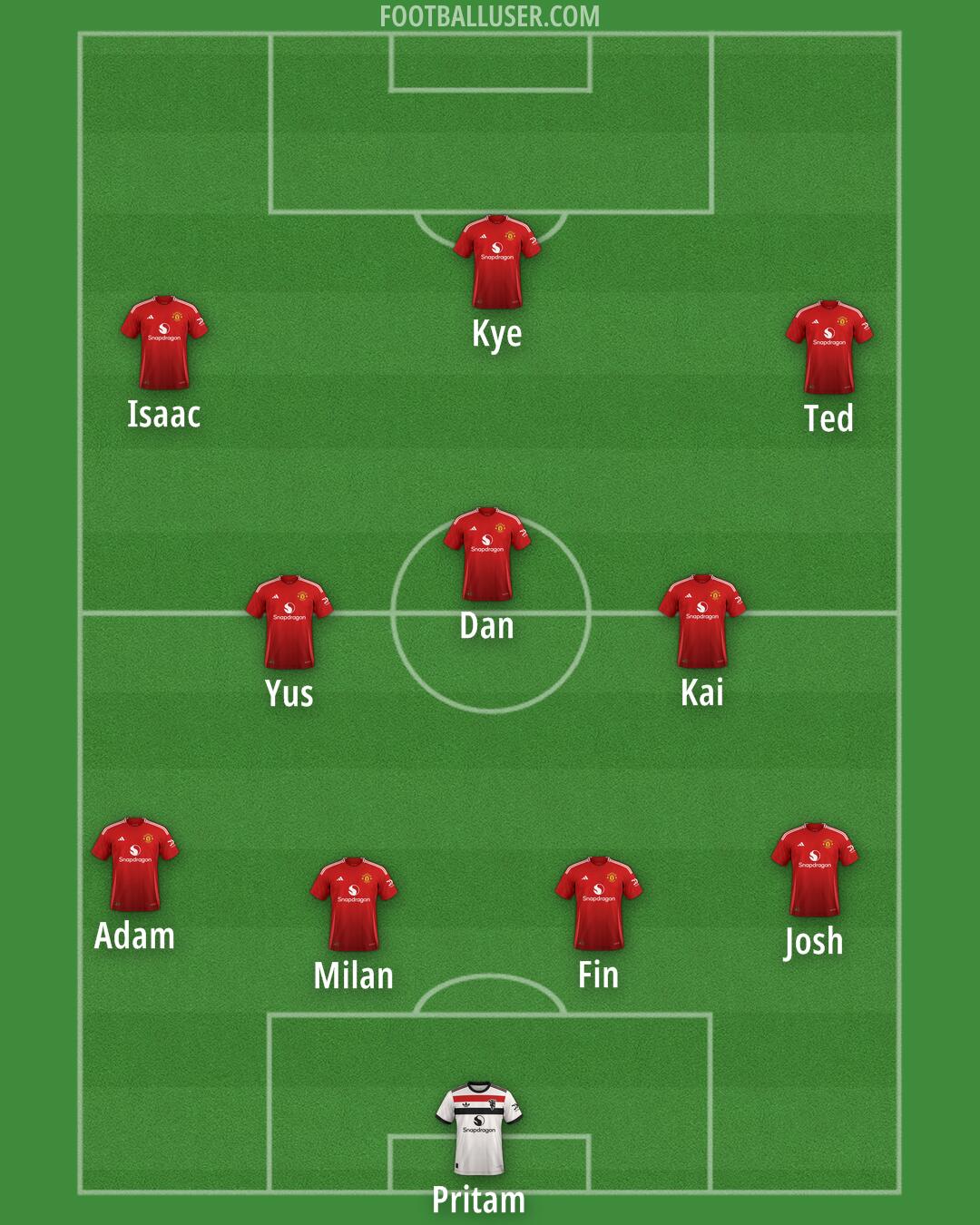 Man Utd Formation 2024