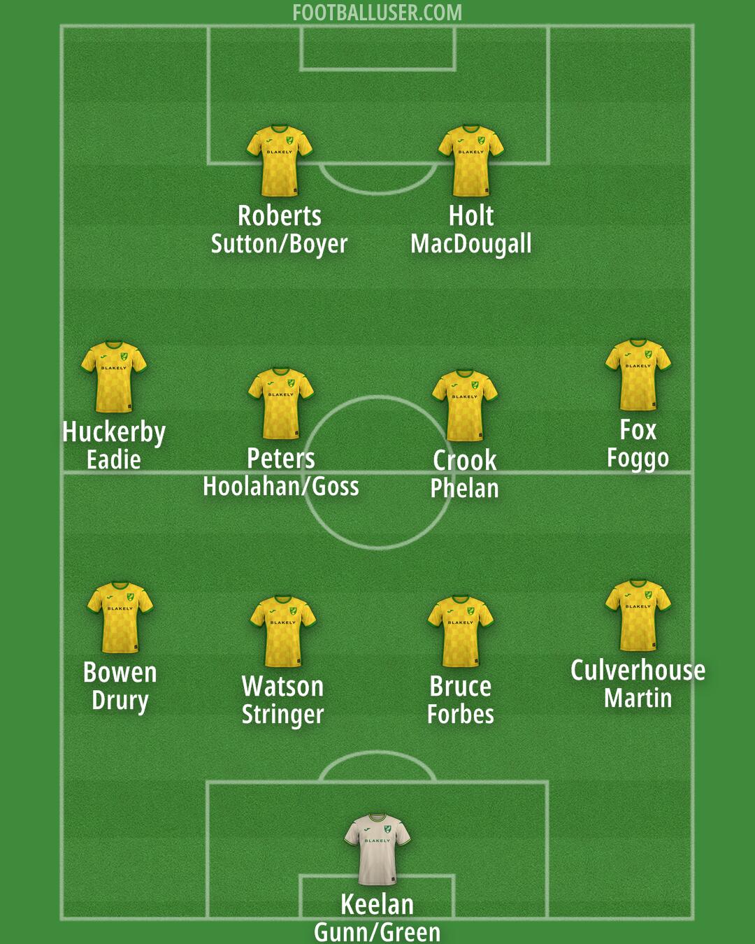 Norwich Formation 2024