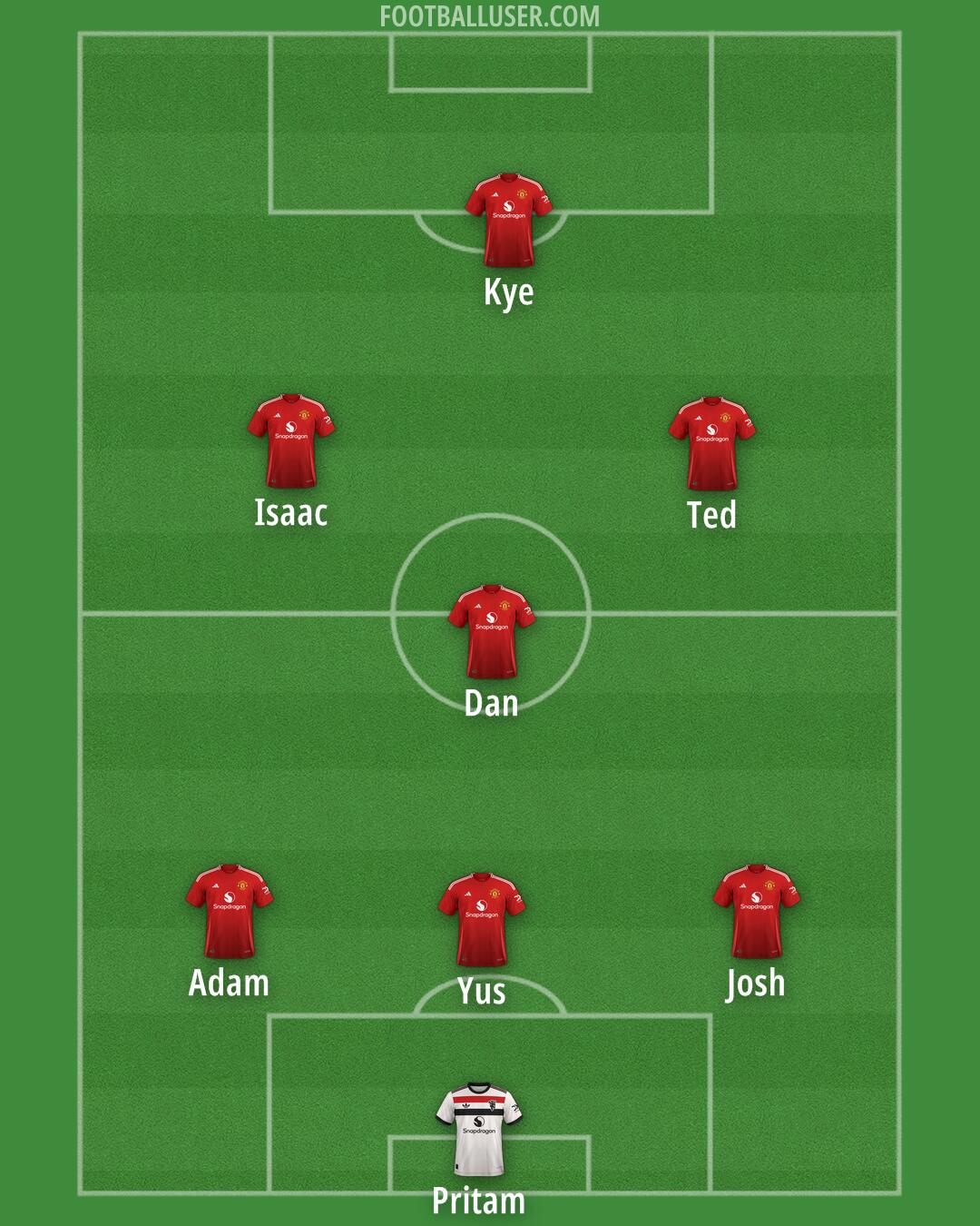 Man Utd Formation 2024