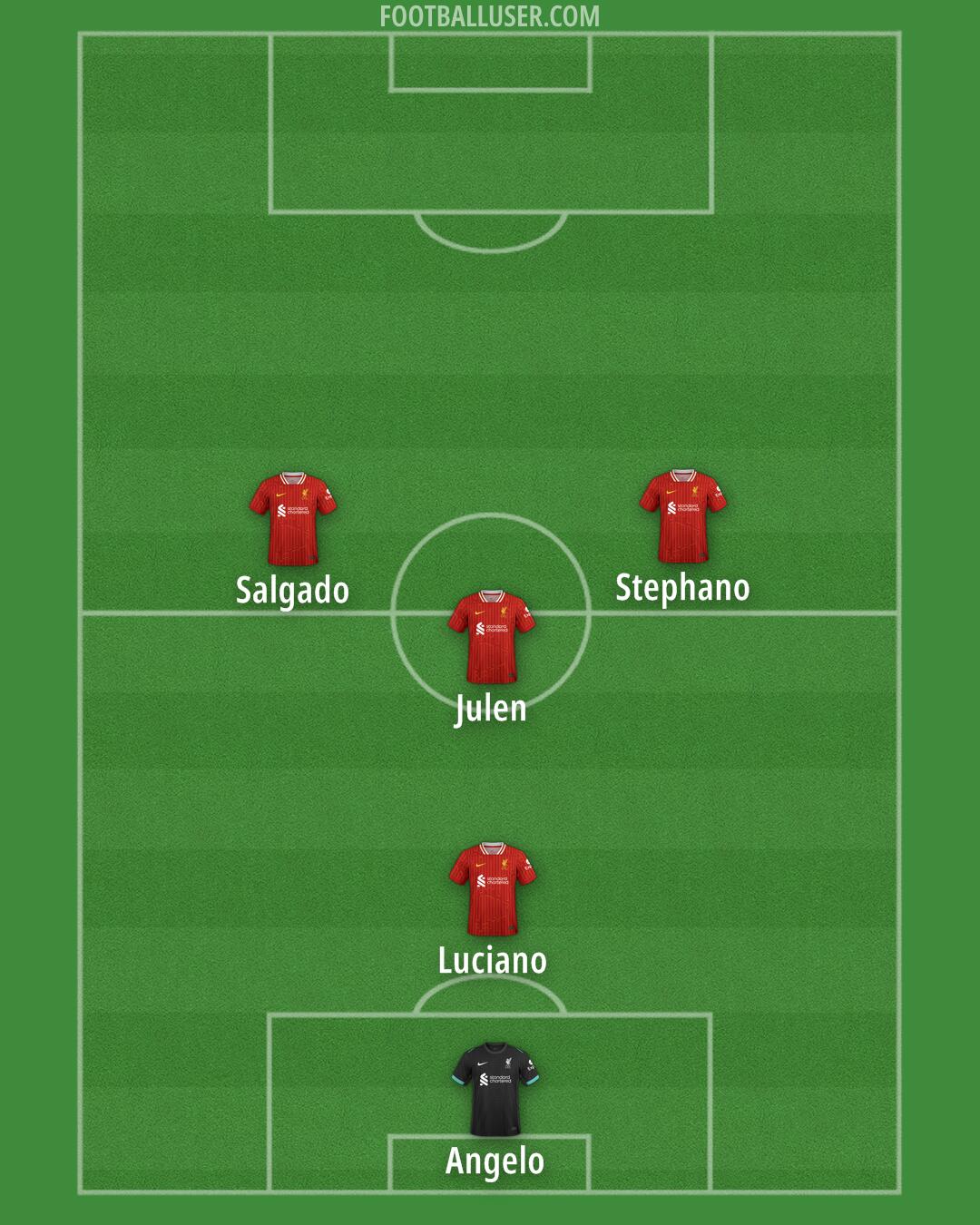 Liverpool Formation 2024