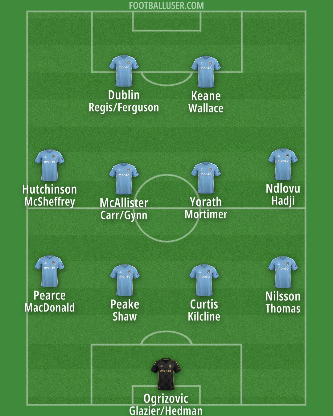 Coventry Formation 2024