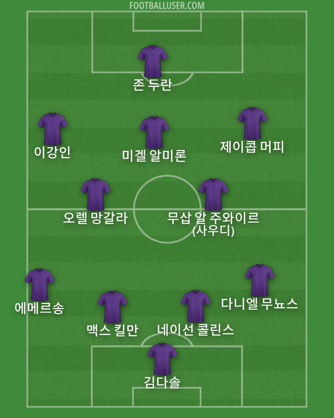 Custom Team Formation 2024