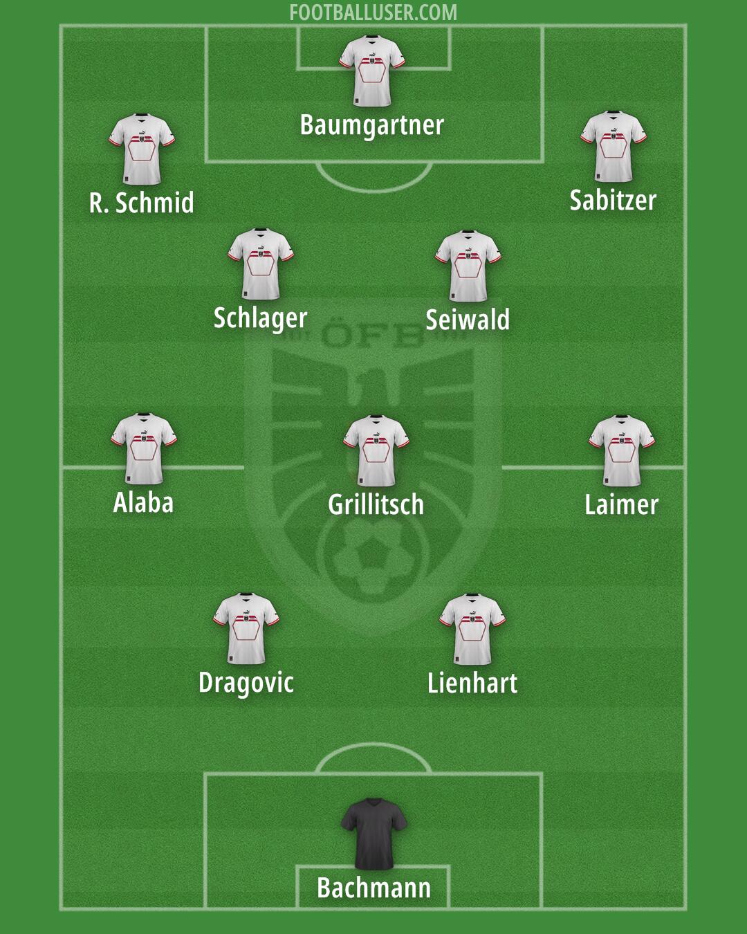 Austria Formation 2024