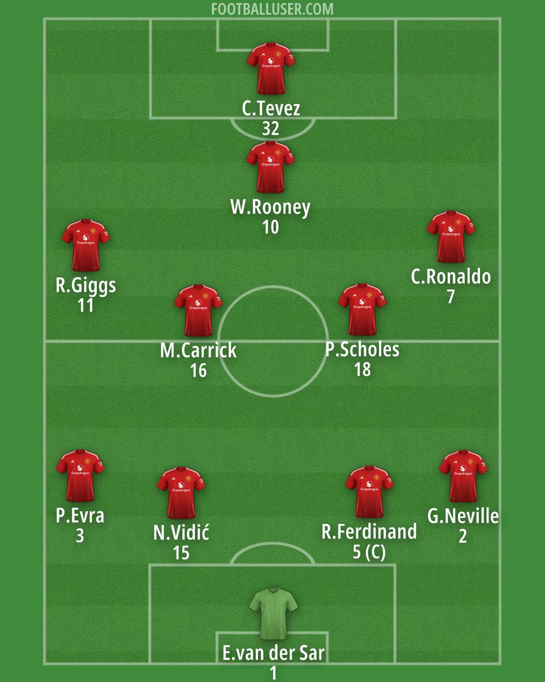 Man Utd Formation 2024