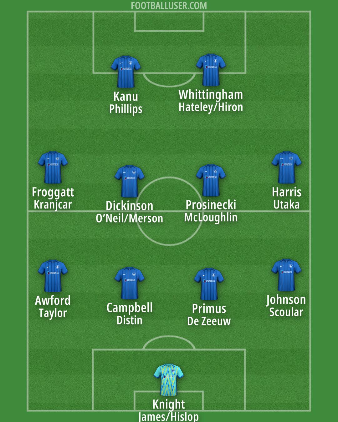 Portsmouth Formation 2024