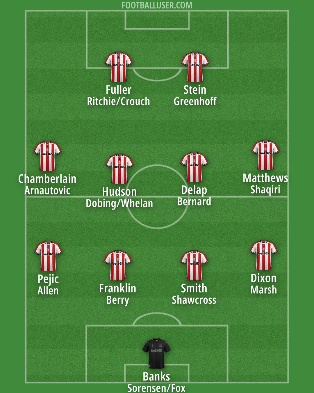 Stoke Formation 2024