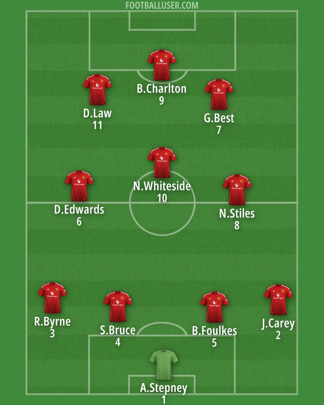 Man Utd Formation 2024