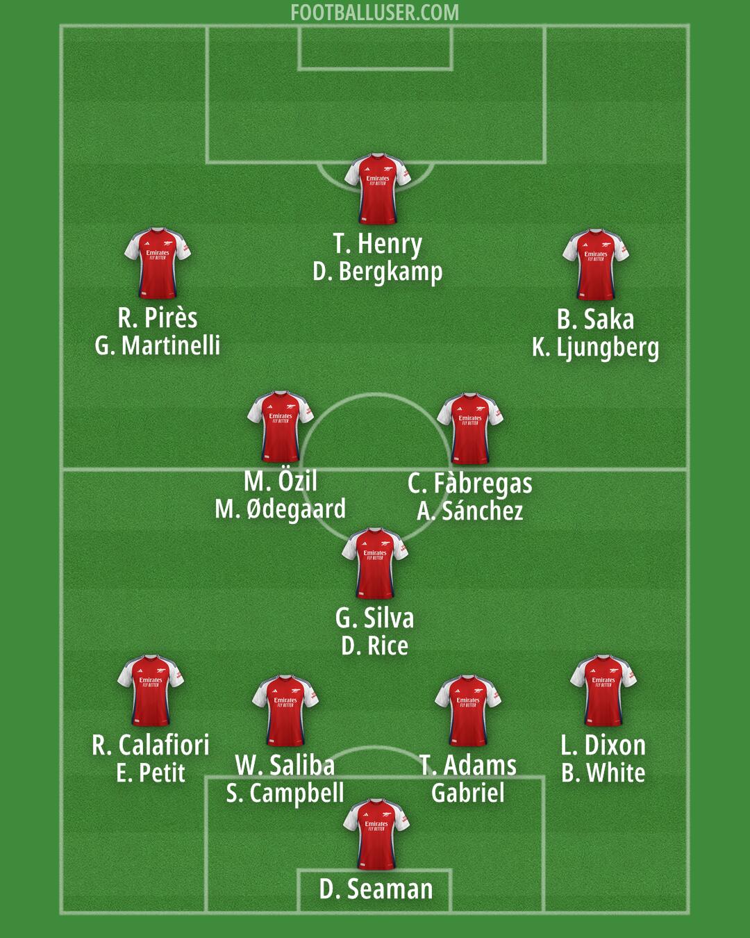 Arsenal Formation 2024