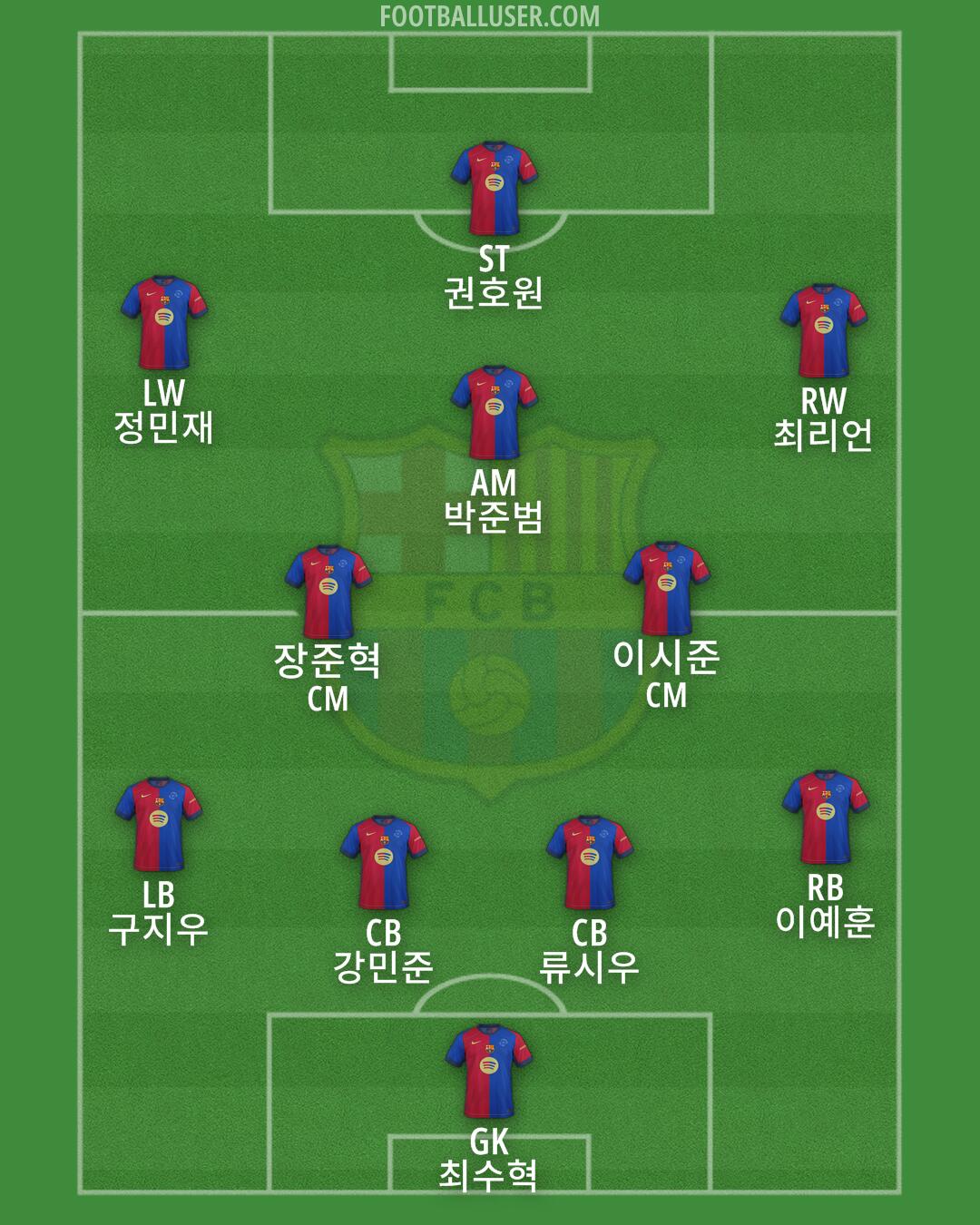 Barcelona Formation 2024