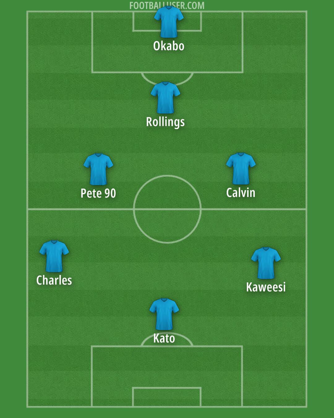 Custom Team Formation 2024