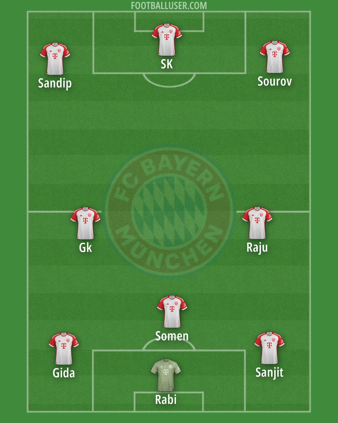 FC Bayern Formation 2024