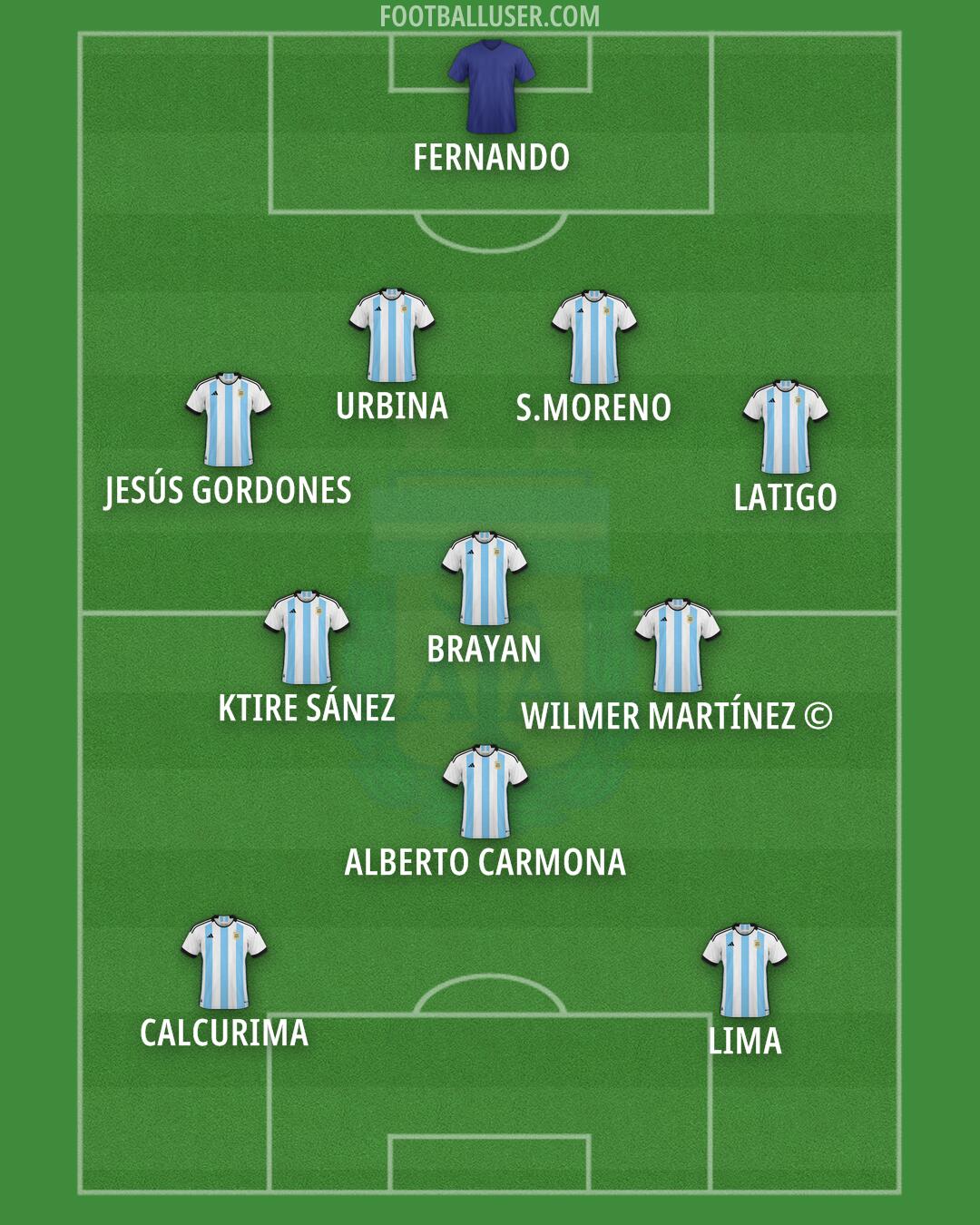 Argentina Formation 2024