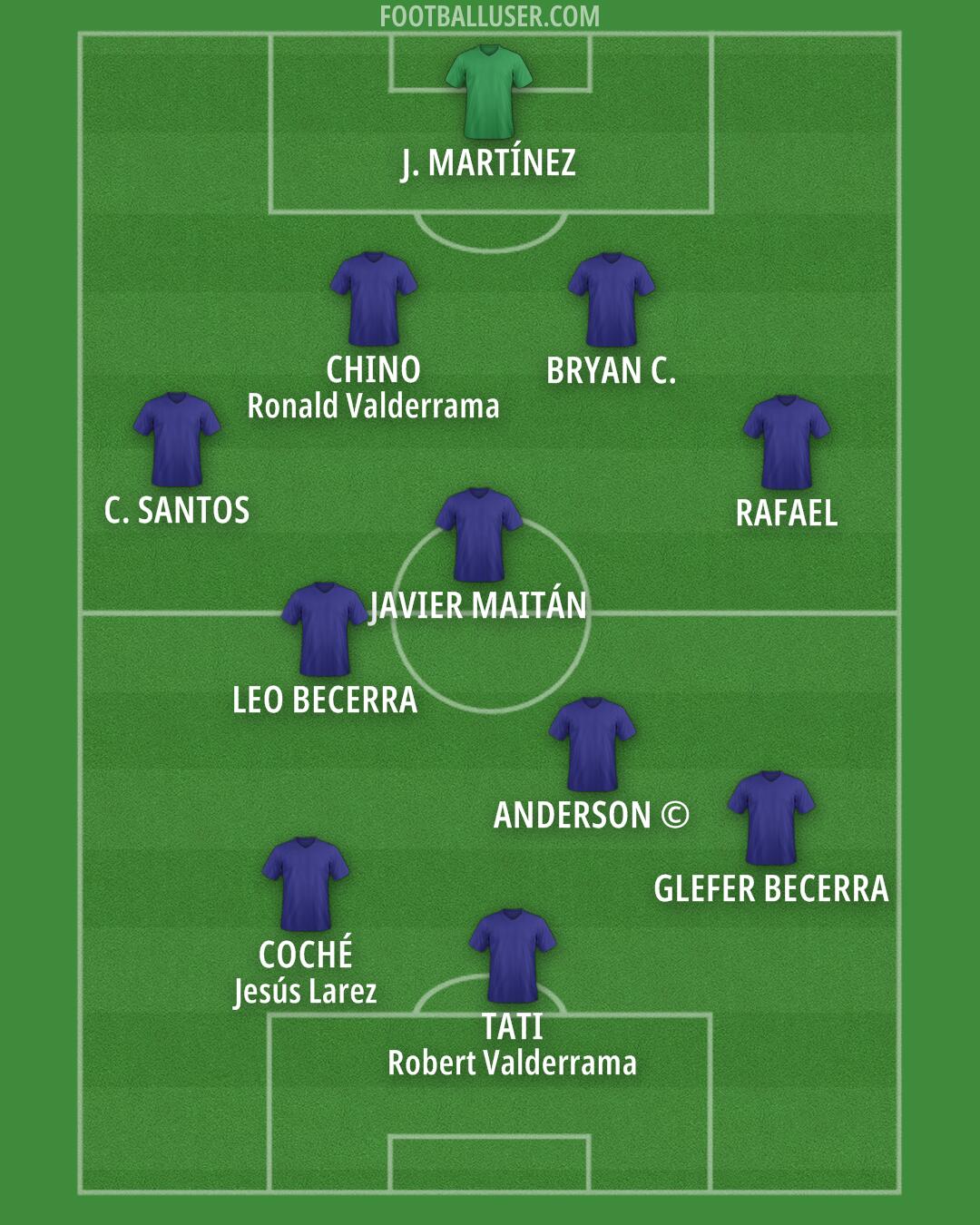 Custom Team Formation 2024