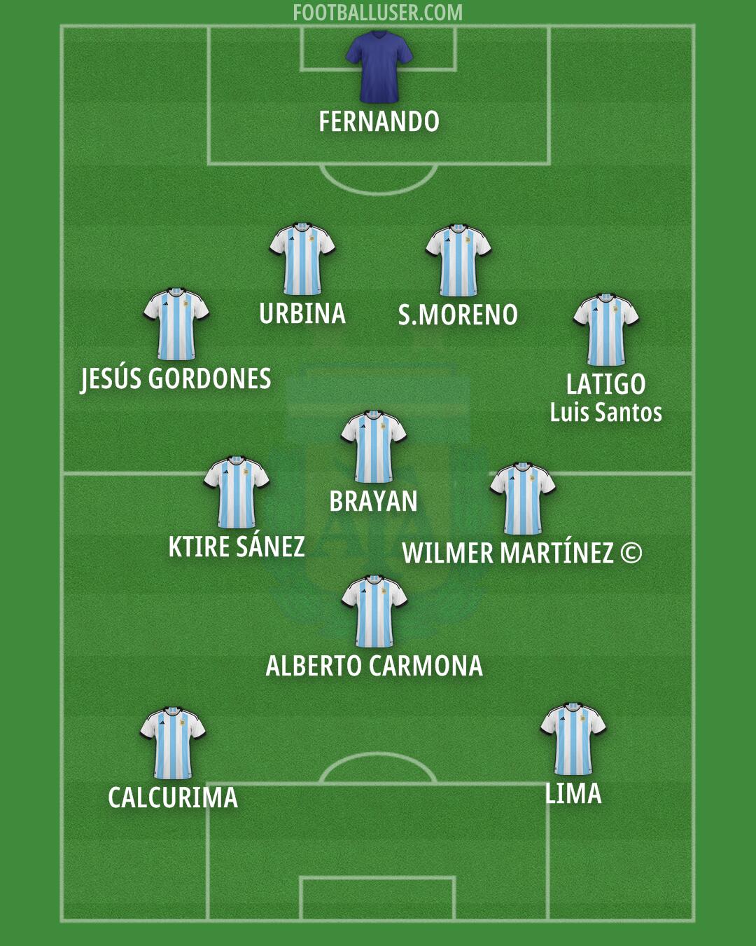 Argentina Formation 2024