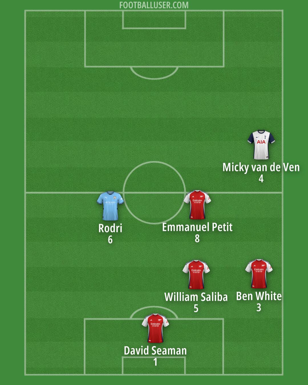 Custom Team Formation 2024