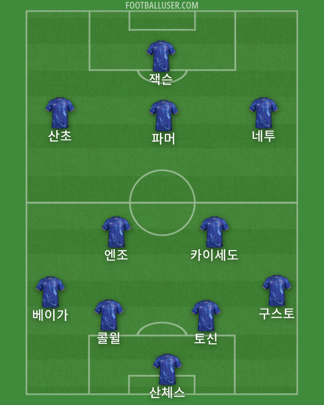 Chelsea Formation 2024