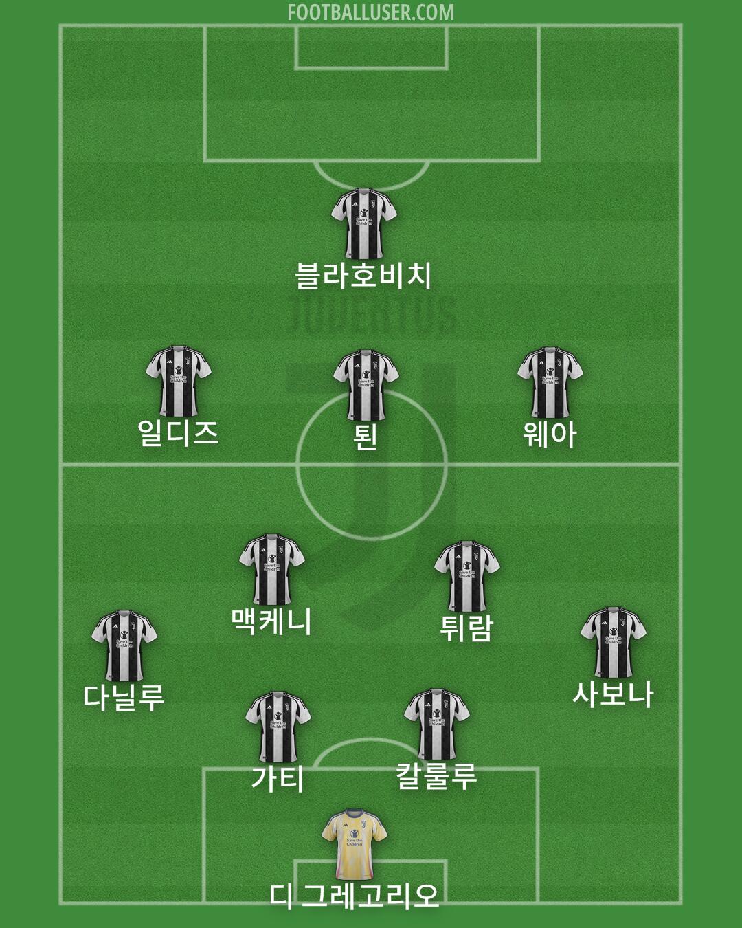 Juventus Formation 2024