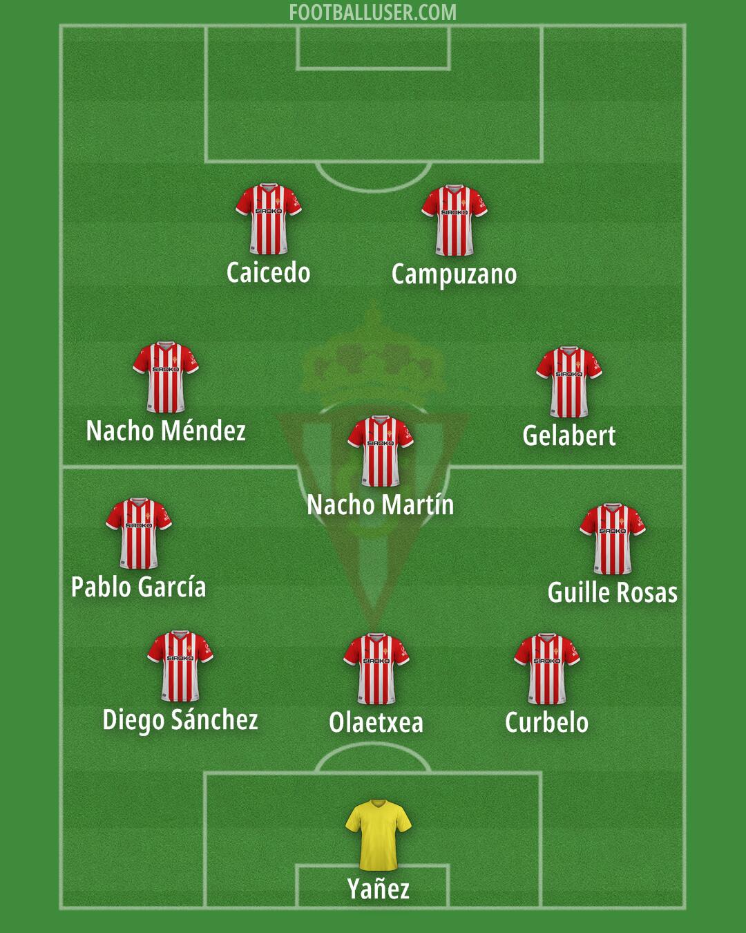 Real Sporting Formation 2024