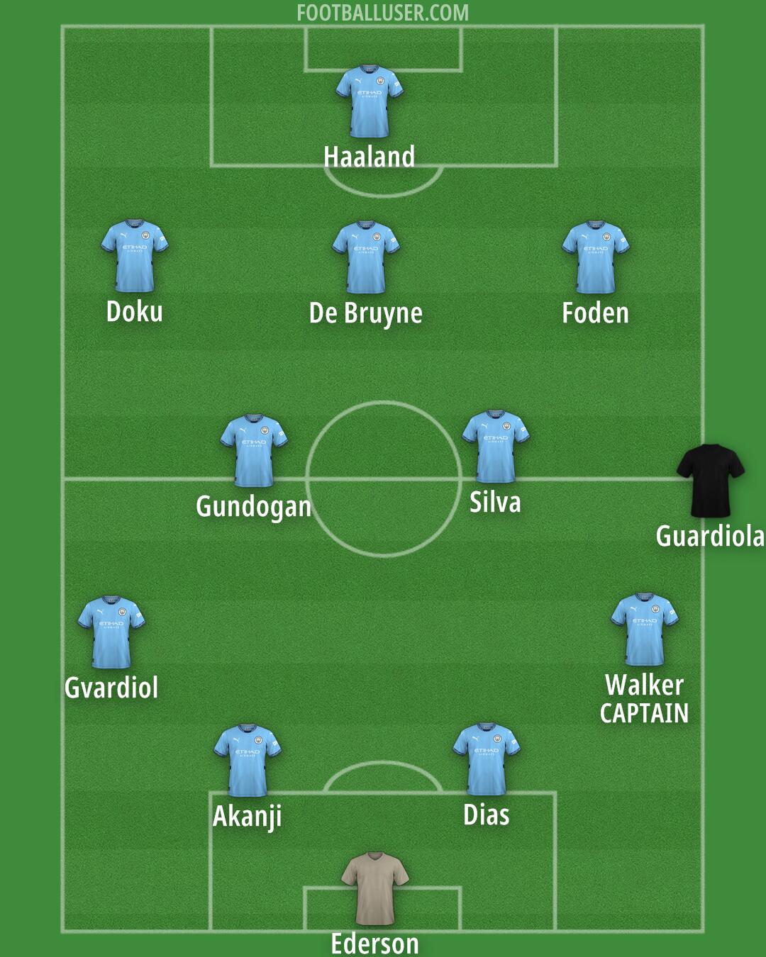 Man City Formation 2024