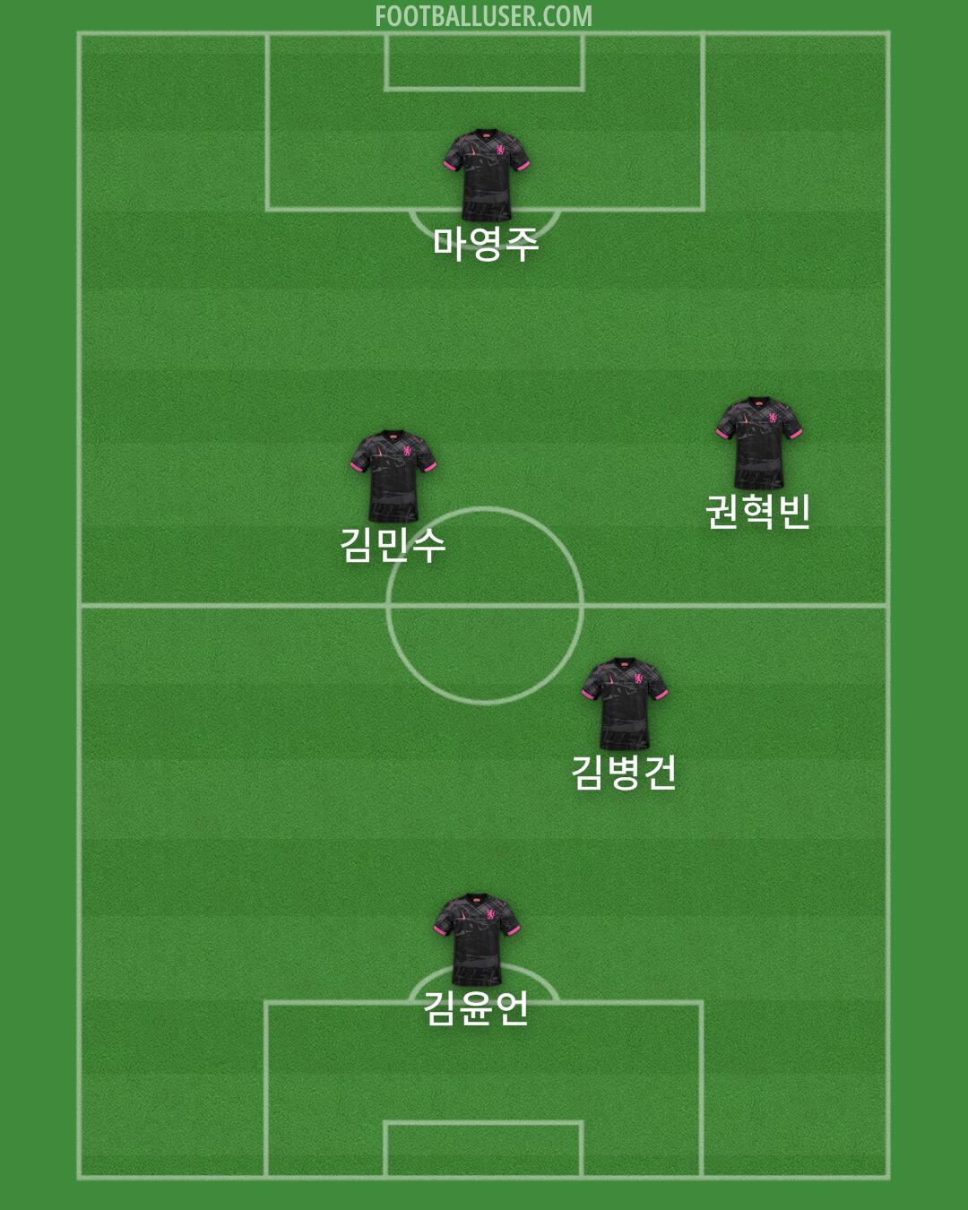 Chelsea Formation 2024