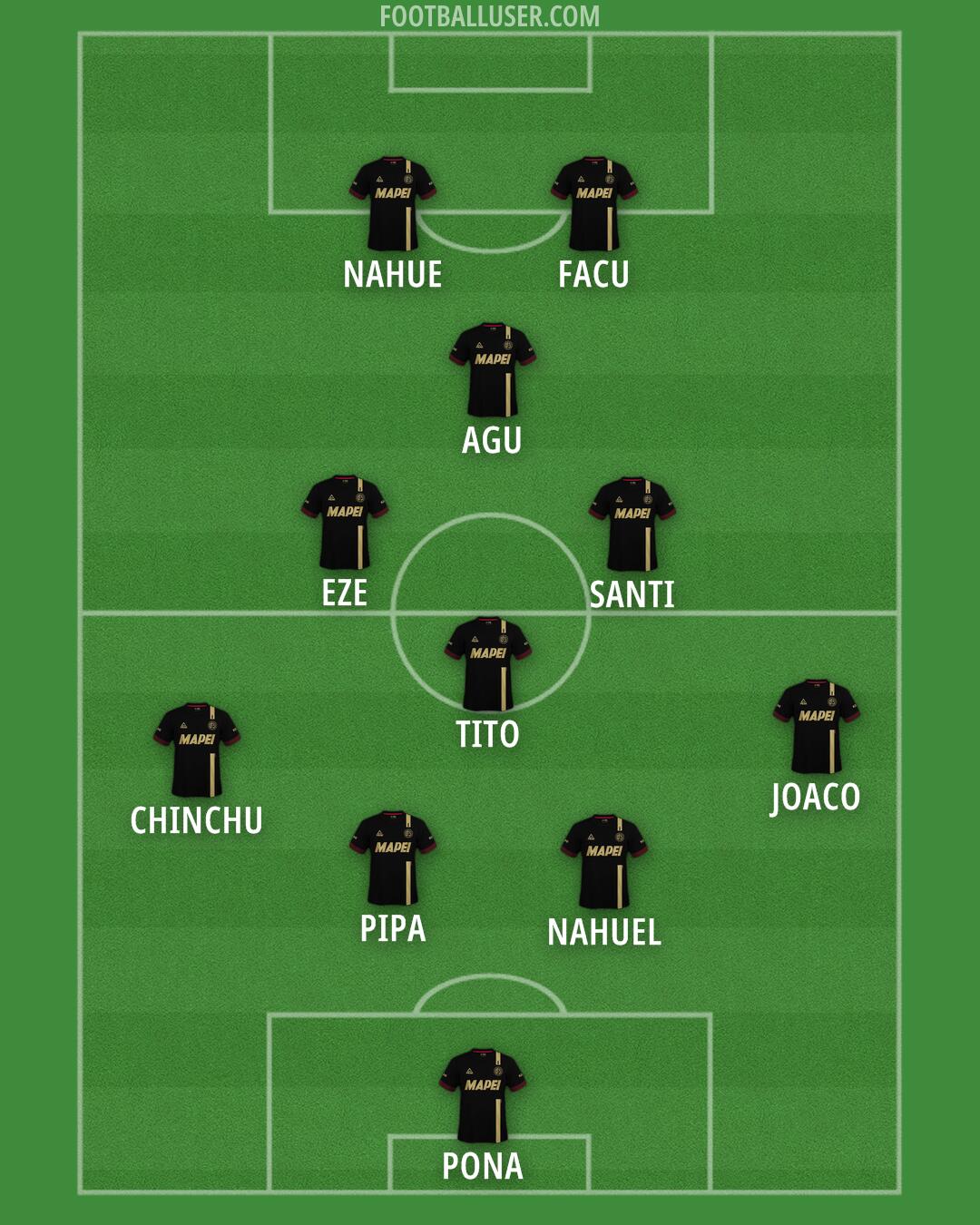 Lanús Formation 2024