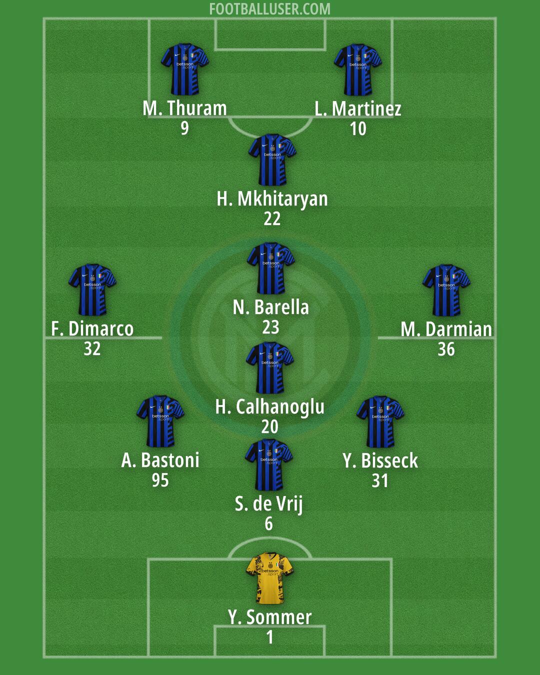 Inter Formation 2024