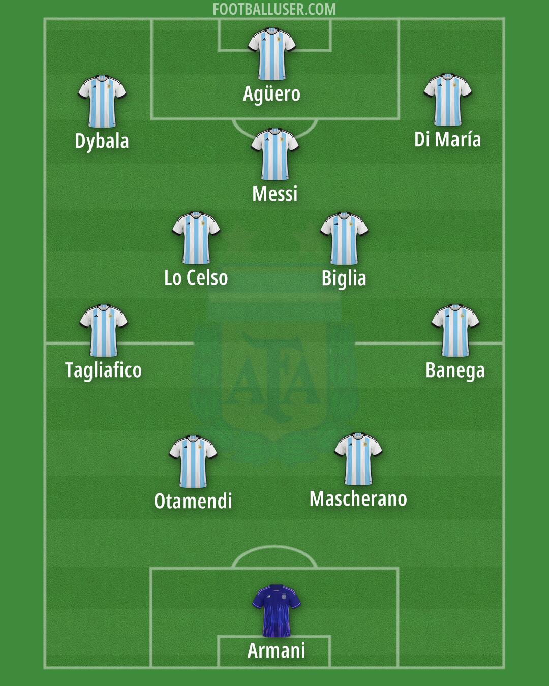 Argentina Formation 2024