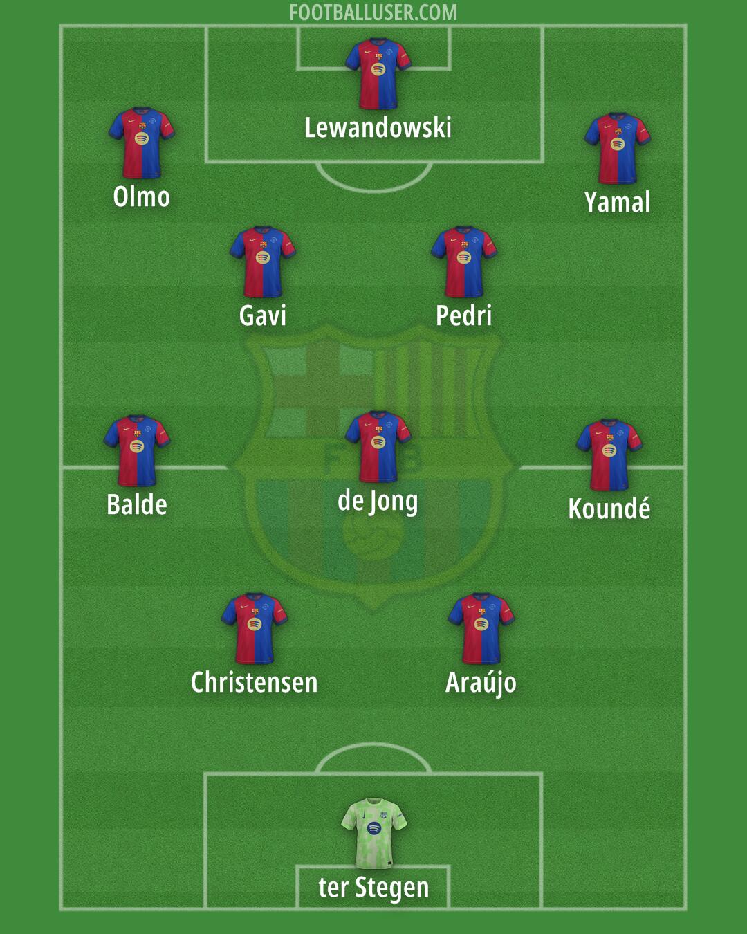 Barcelona Formation 2024