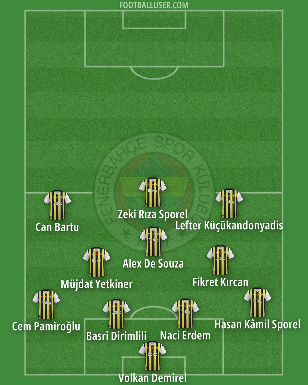 Fenerbahçe Formation 2024