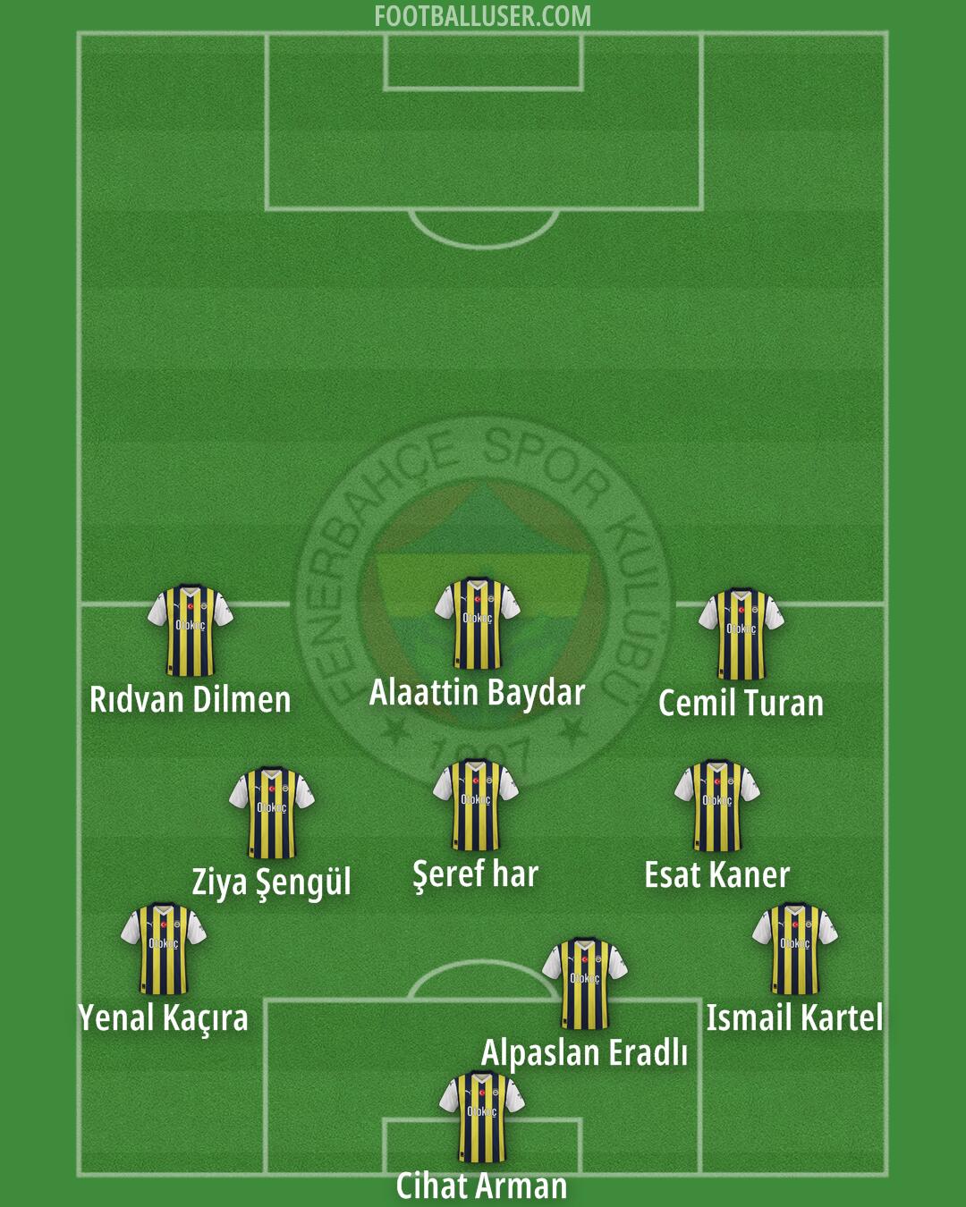 Fenerbahçe Formation 2024