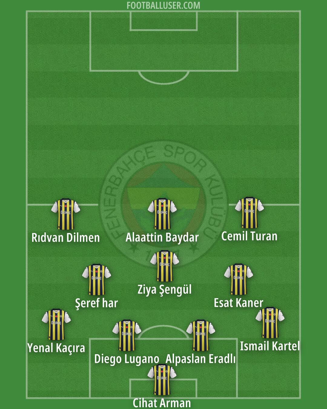 Fenerbahçe Formation 2024