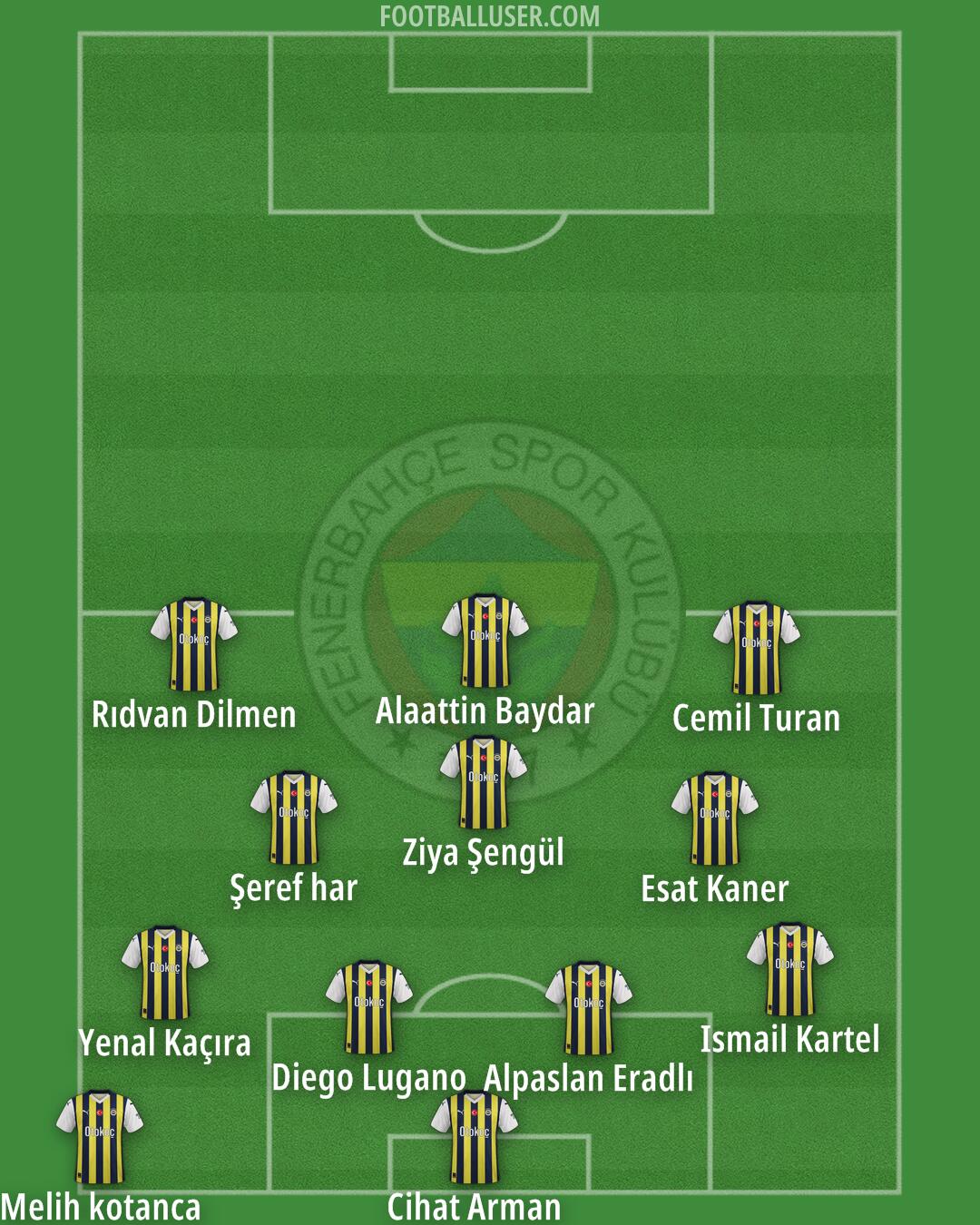 Fenerbahçe Formation 2024