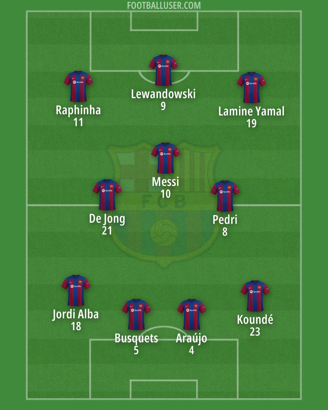 Barça Atlètic Formation 2024