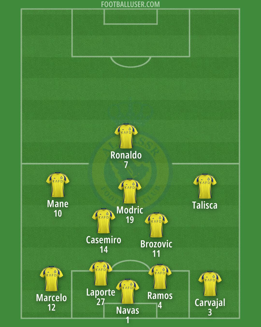 Al-Nassr (KSA) Formation 2024