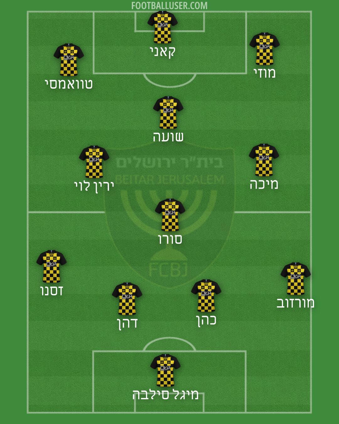 Beitar Jerusalem Formation 2024