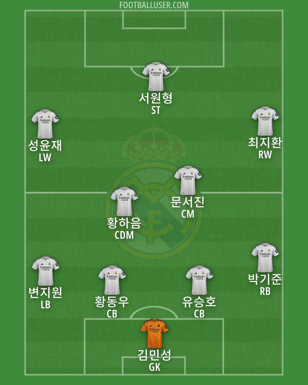 Real Madrid Formation 2024