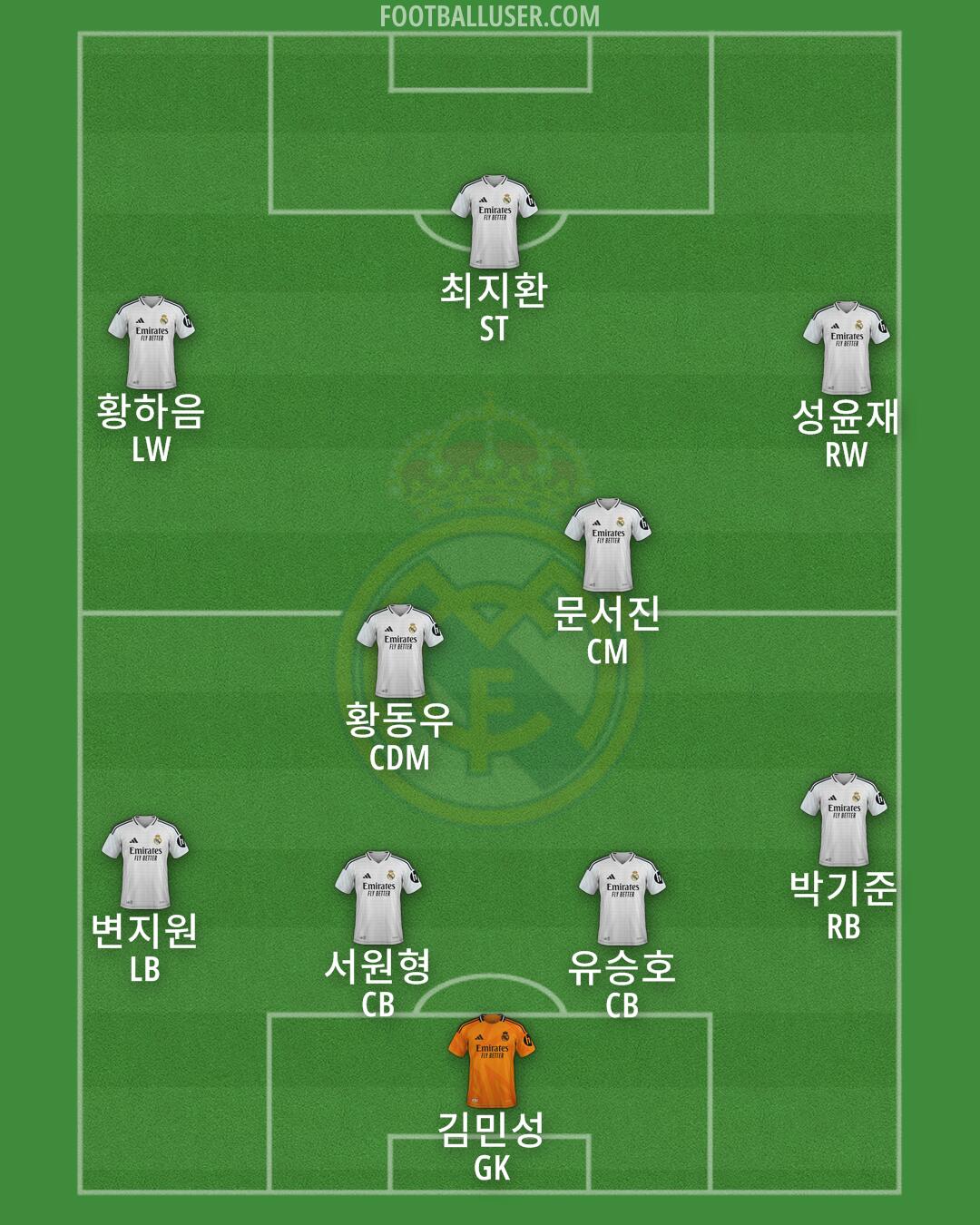 Real Madrid Formation 2024