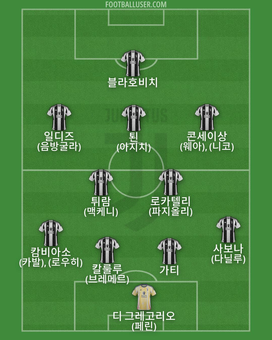 Juventus Formation 2024