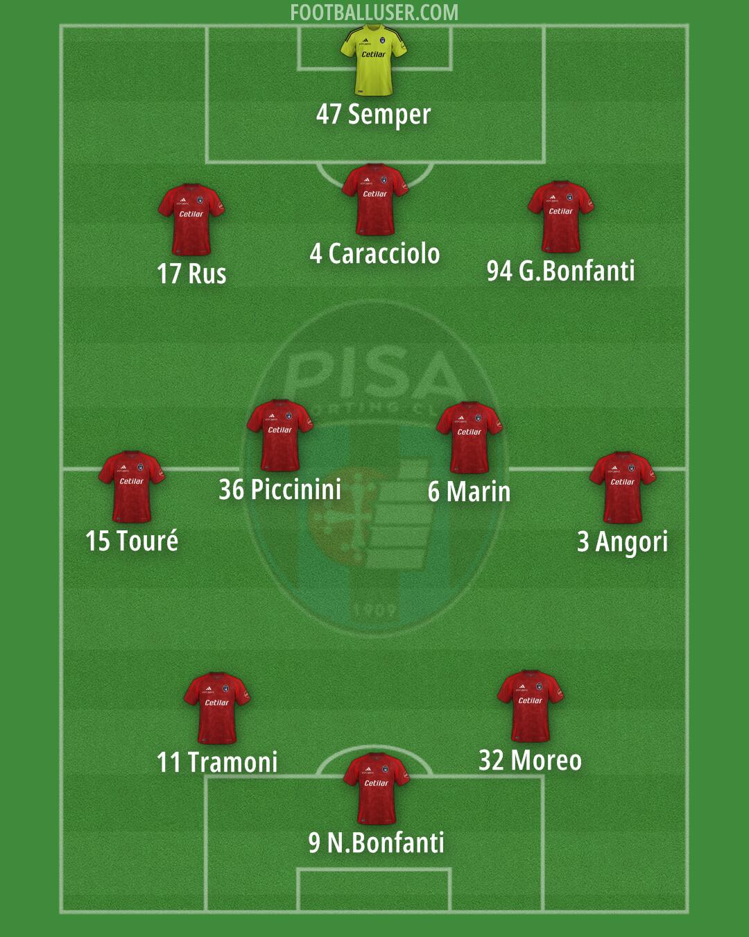 Pisa Formation 2024