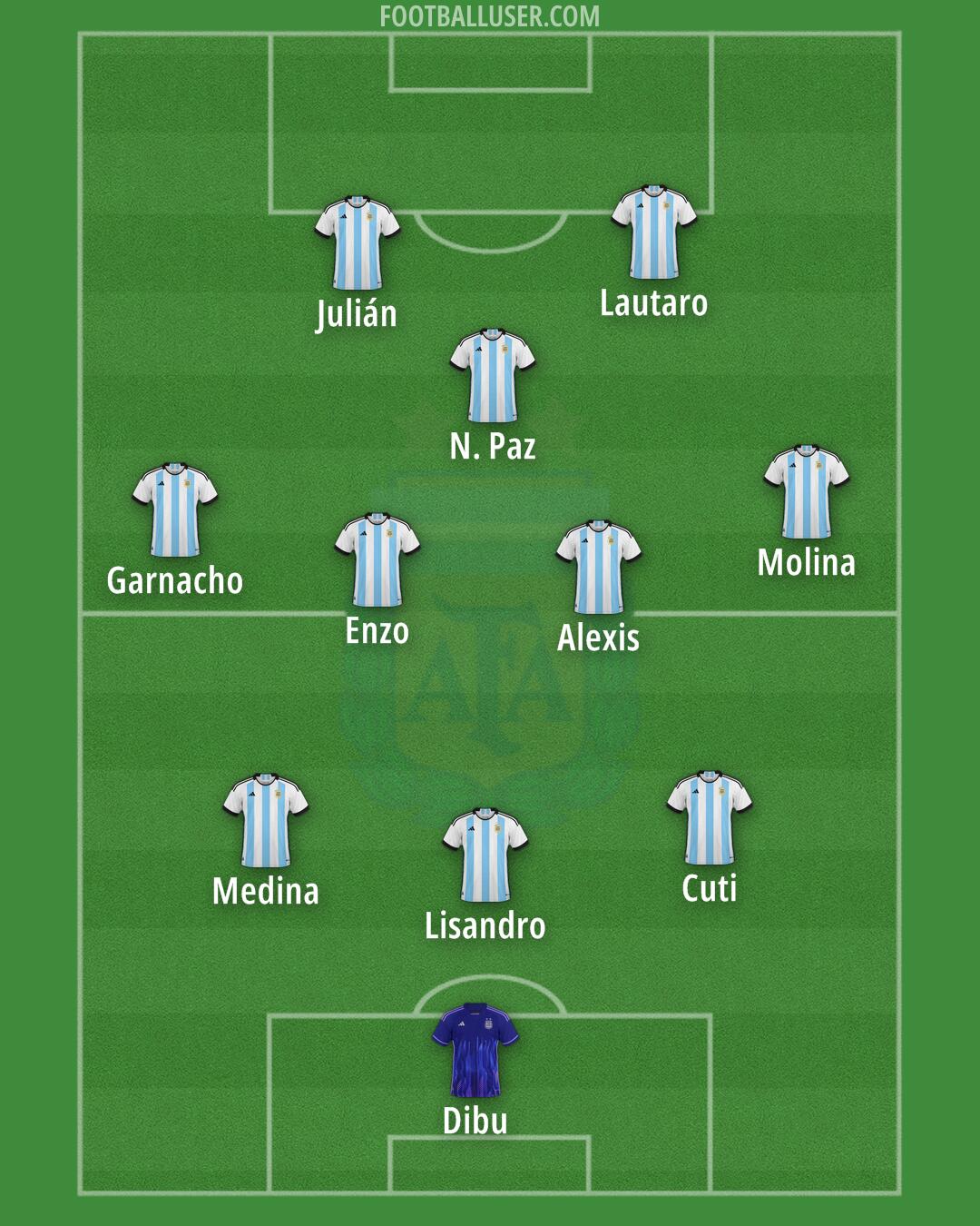 Argentina Formation 2024