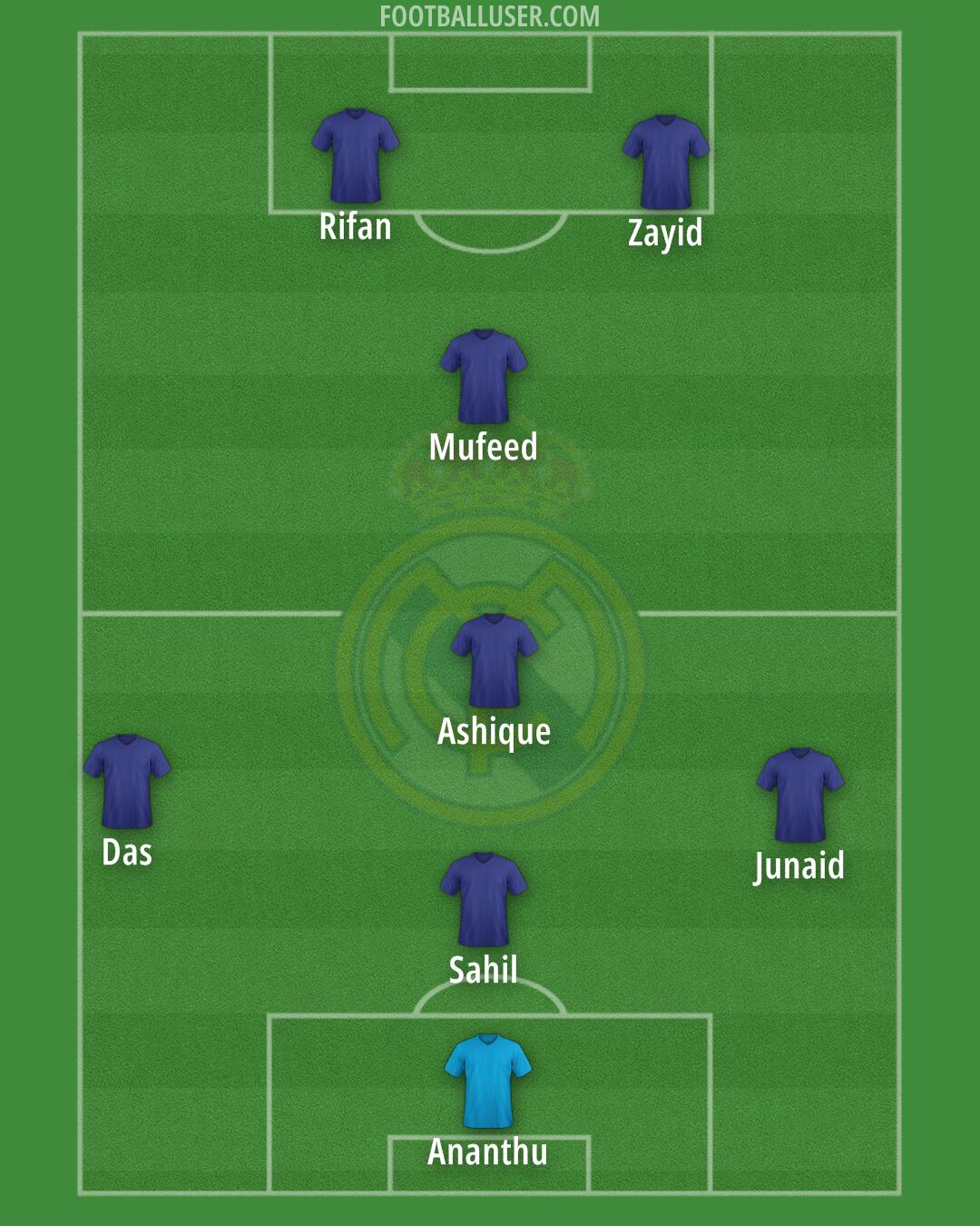 Real Madrid Formation 2024