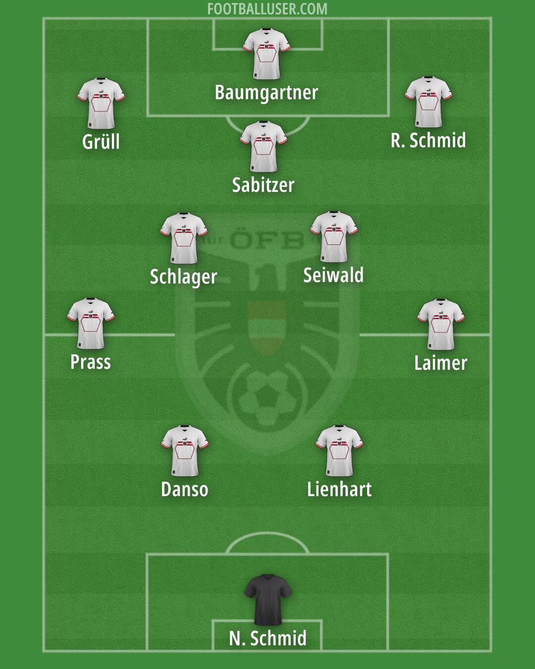 Austria Formation 2024