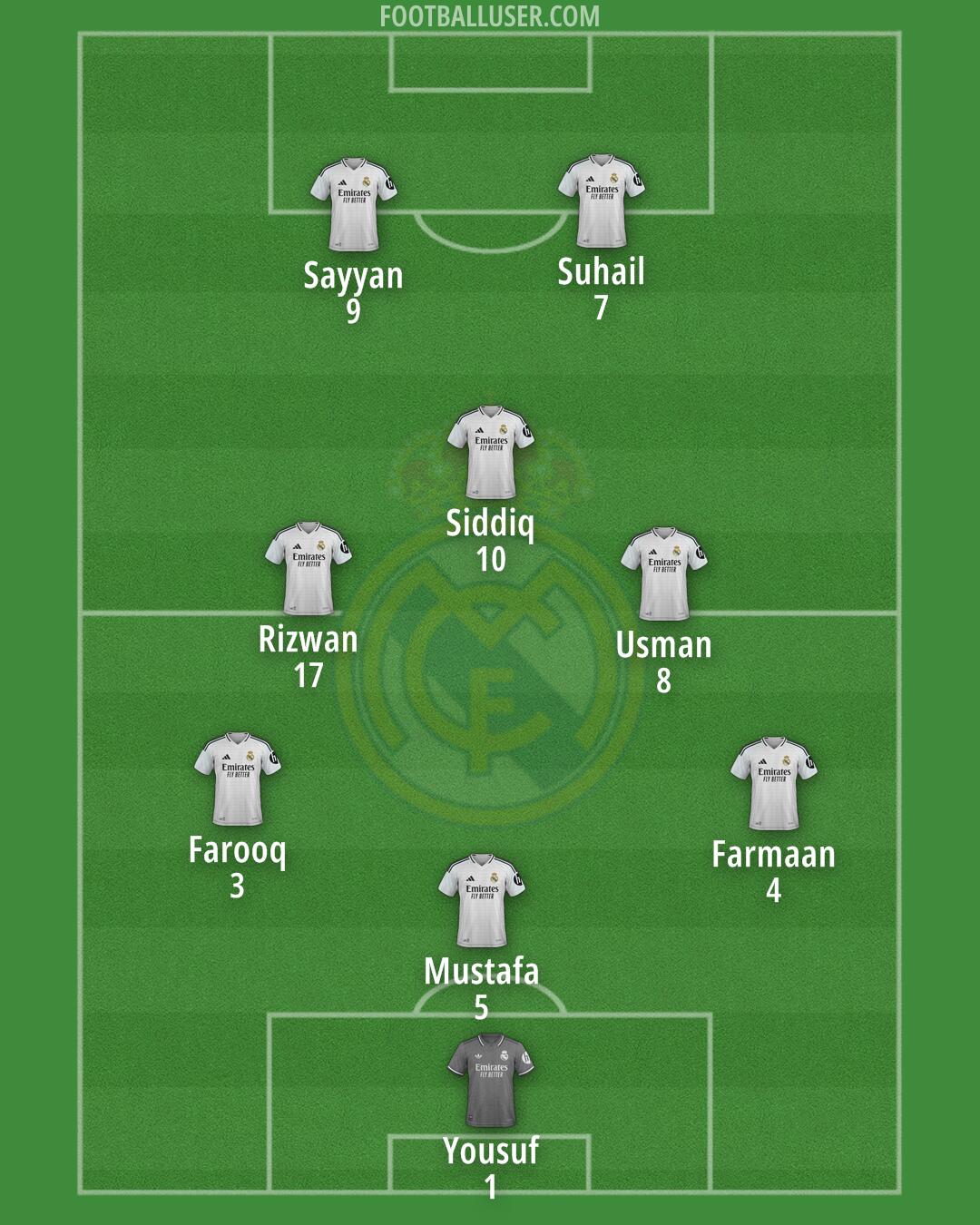 Real Madrid Formation 2024