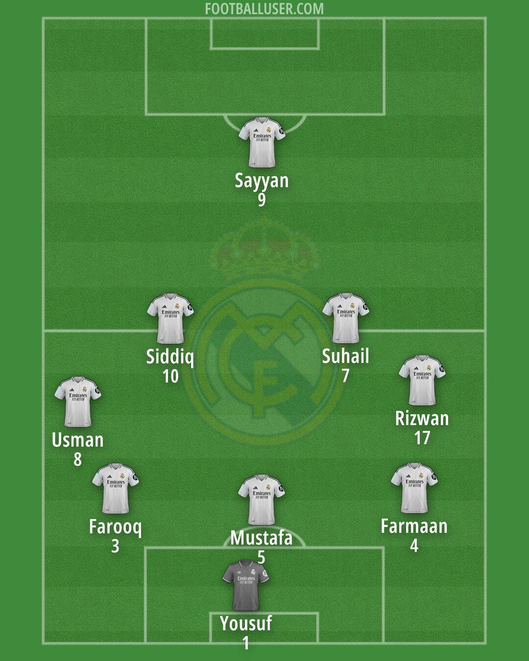 Real Madrid Formation 2024