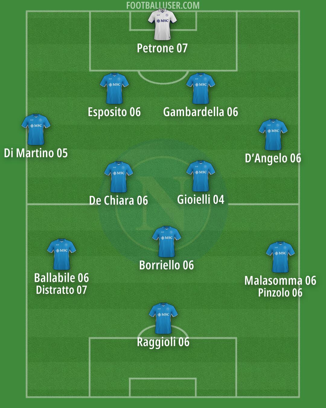 Napoli Formation 2024