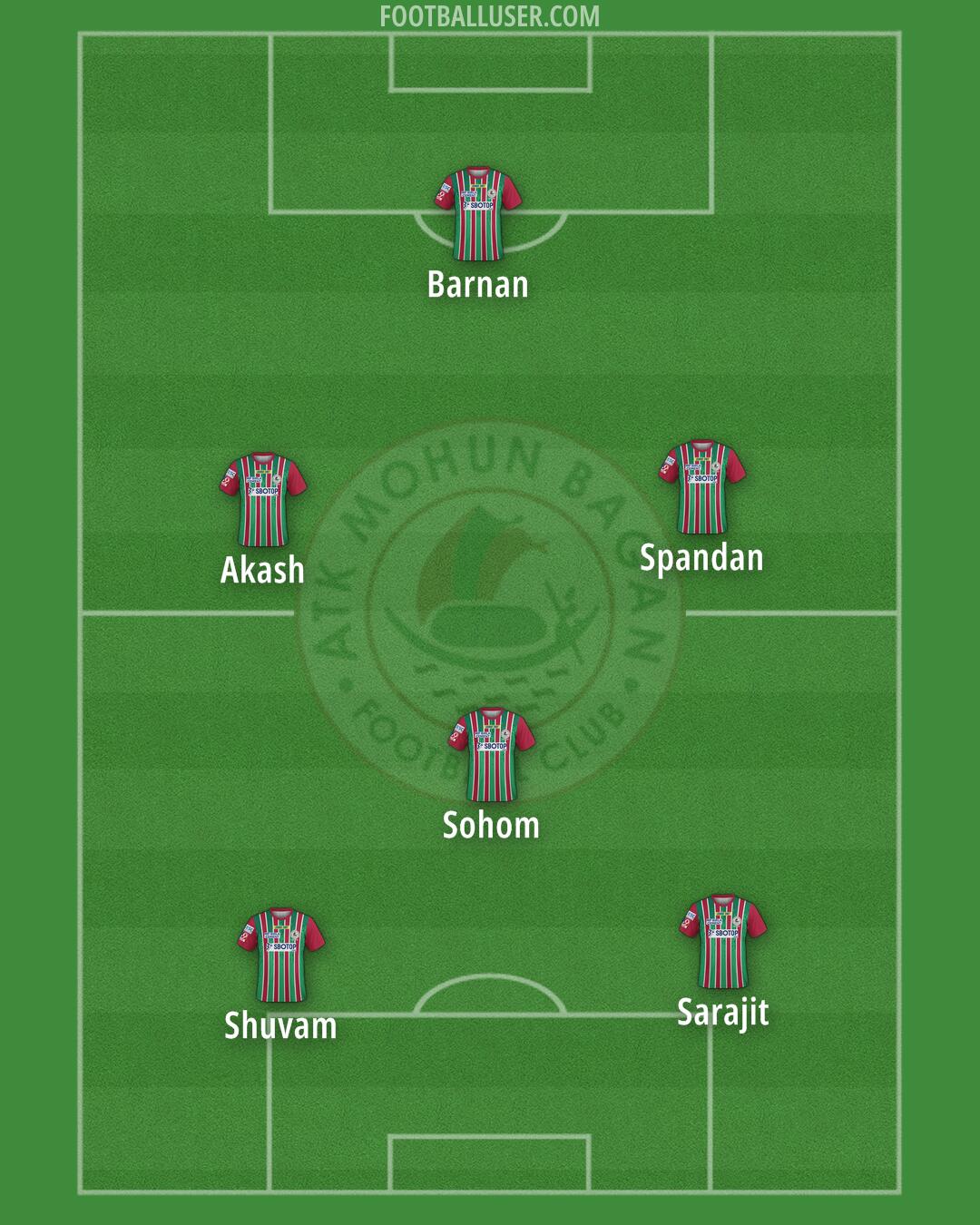 ATK Mohun Bagan Formation 2024