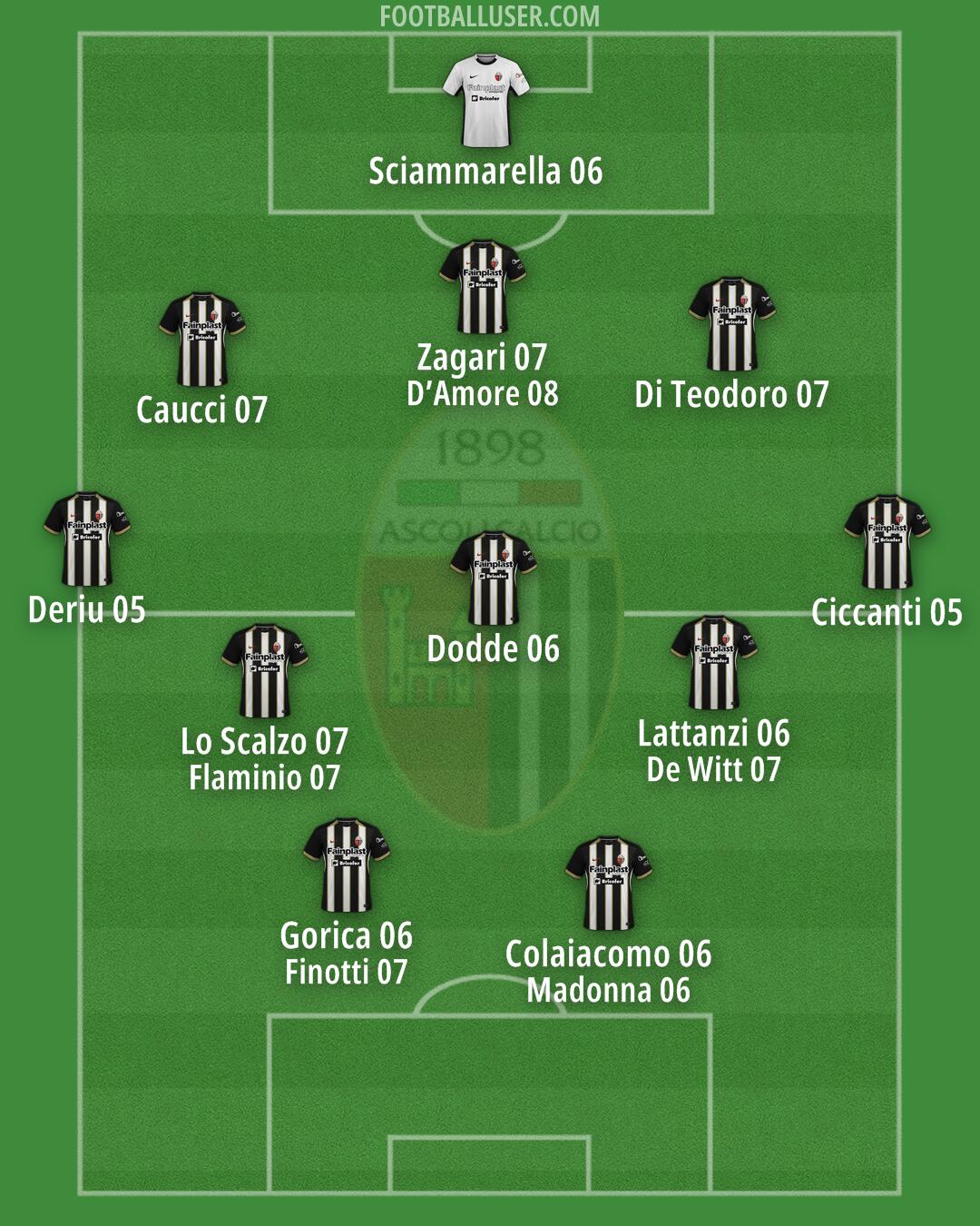 Ascoli Formation 2024