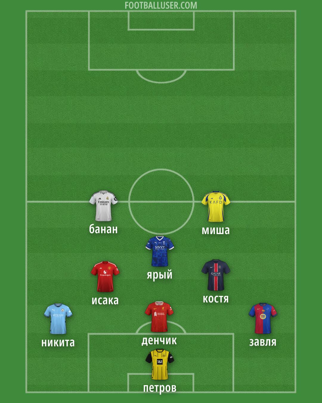 Custom Team Formation 2024