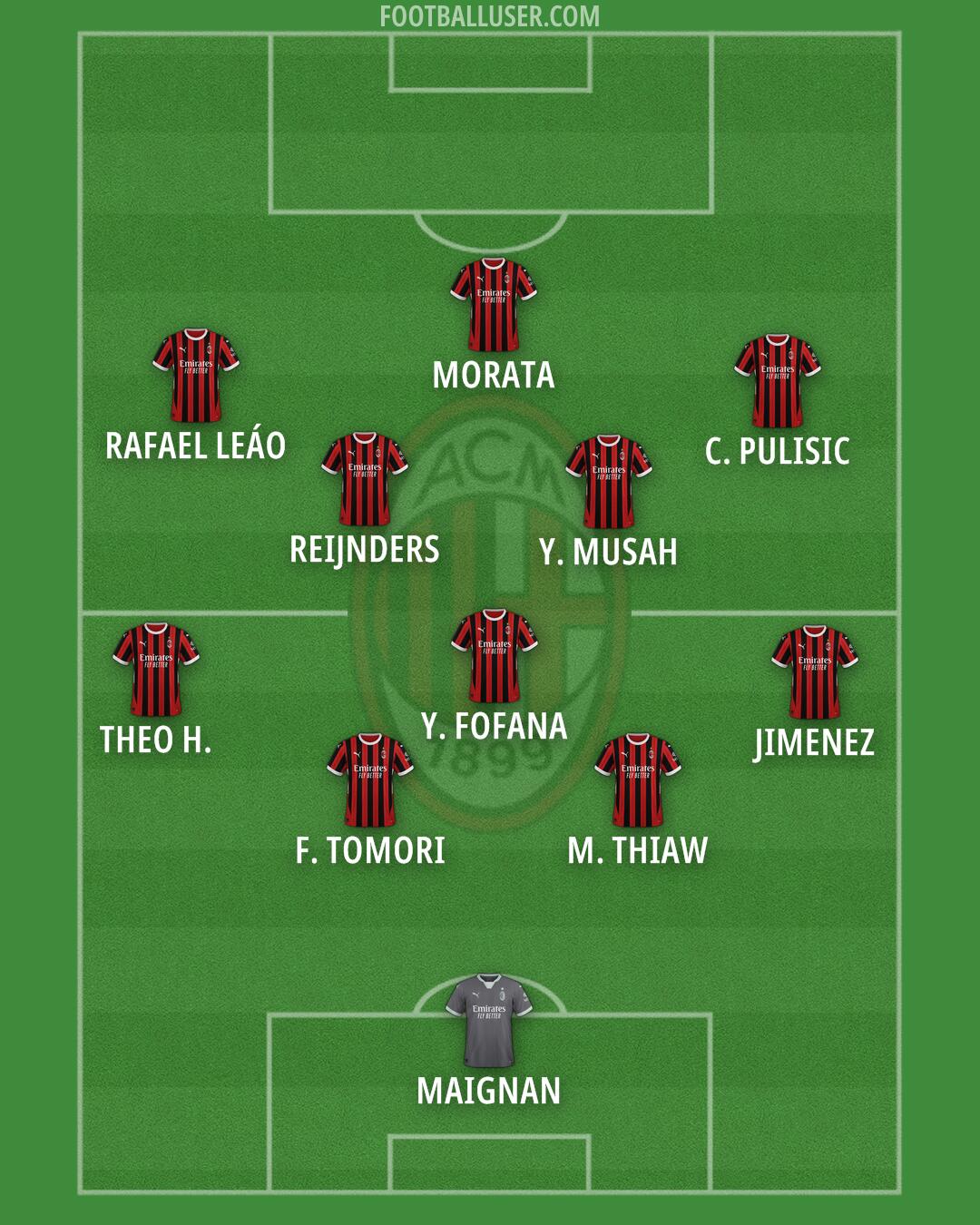 Milan Formation 2024