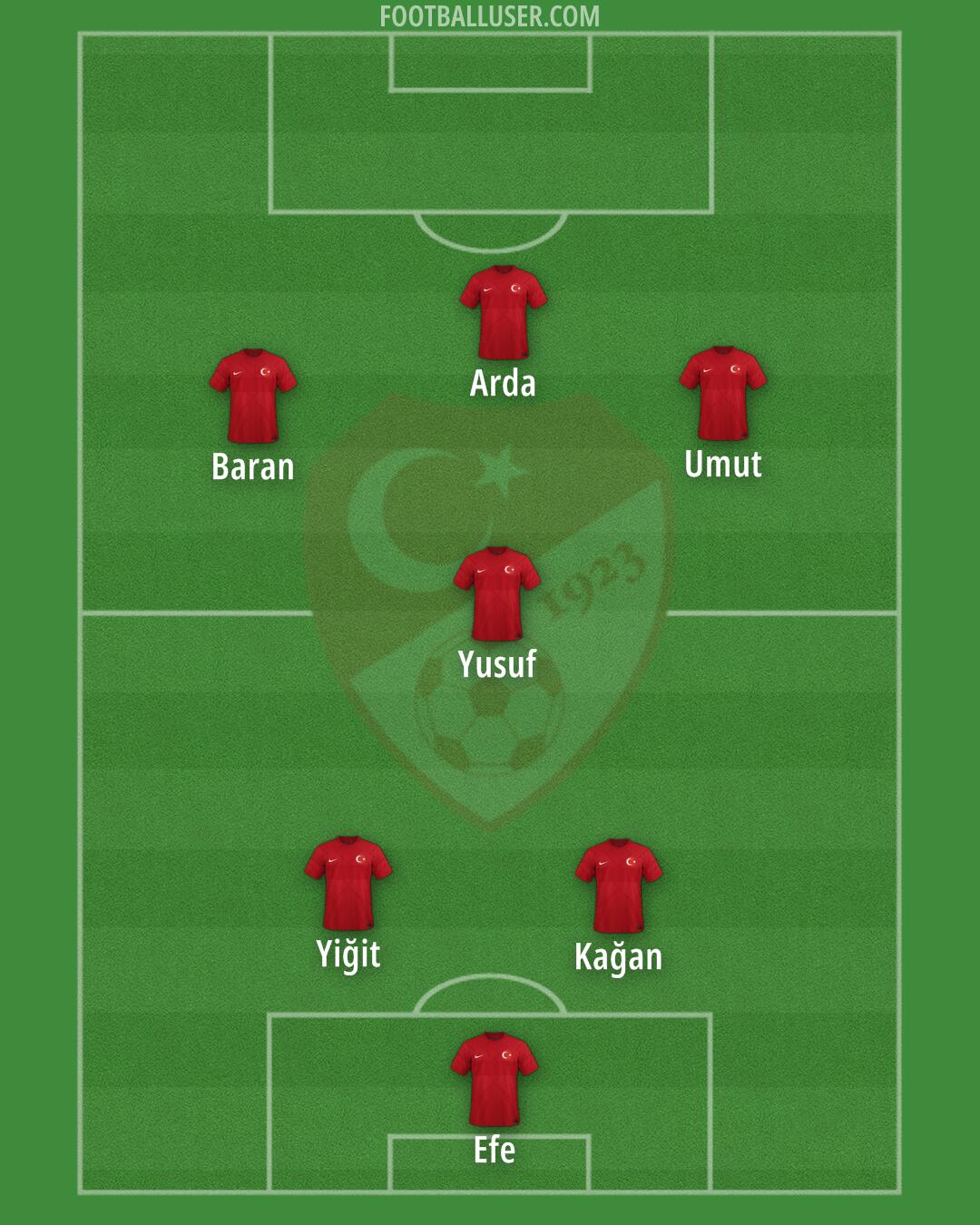 Türkiye Formation 2024